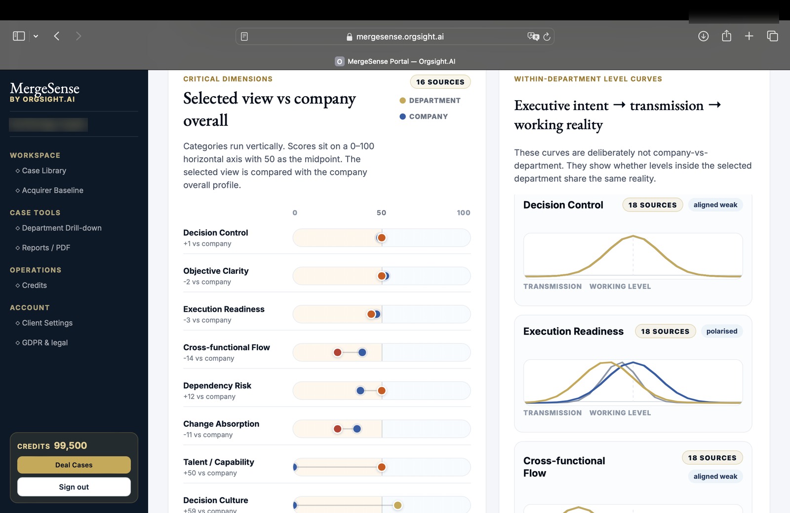 Redacted MergeSense alignment and decisions dashboard screenshot