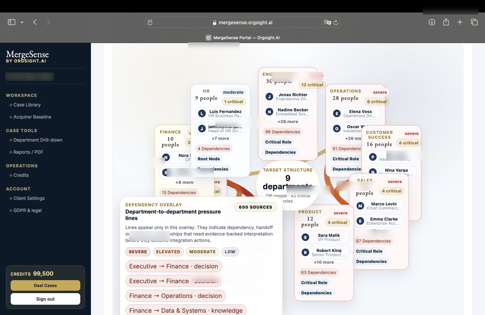 Redacted MergeSense organisation map screenshot