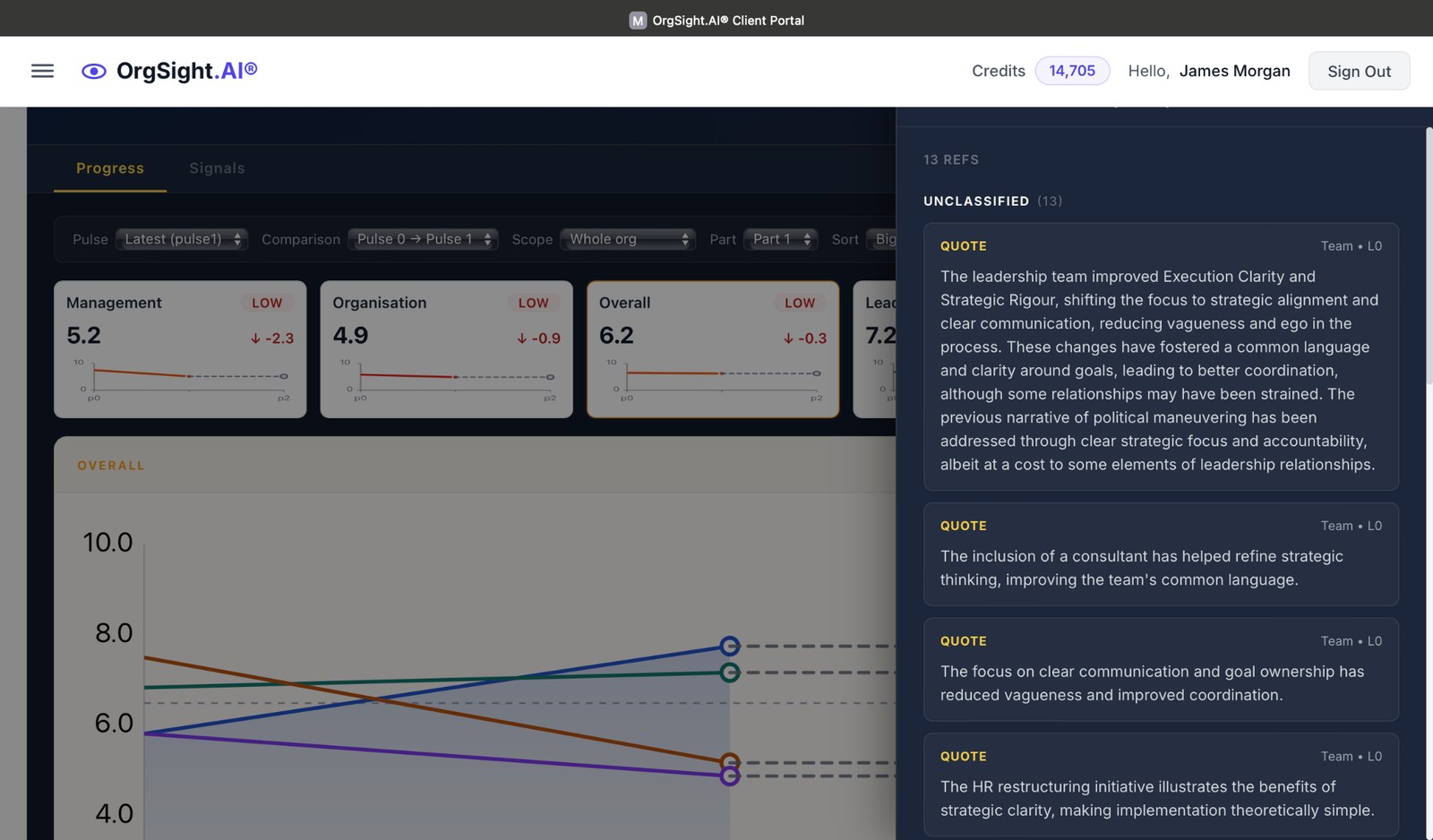 Evidence drawer showing quotes and supporting signal in OrgSight