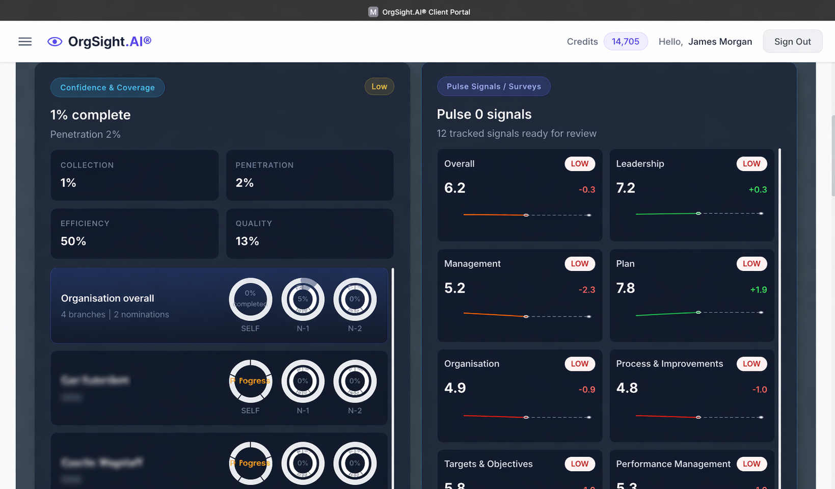 Pulse signals and confidence coverage dashboard in OrgSight